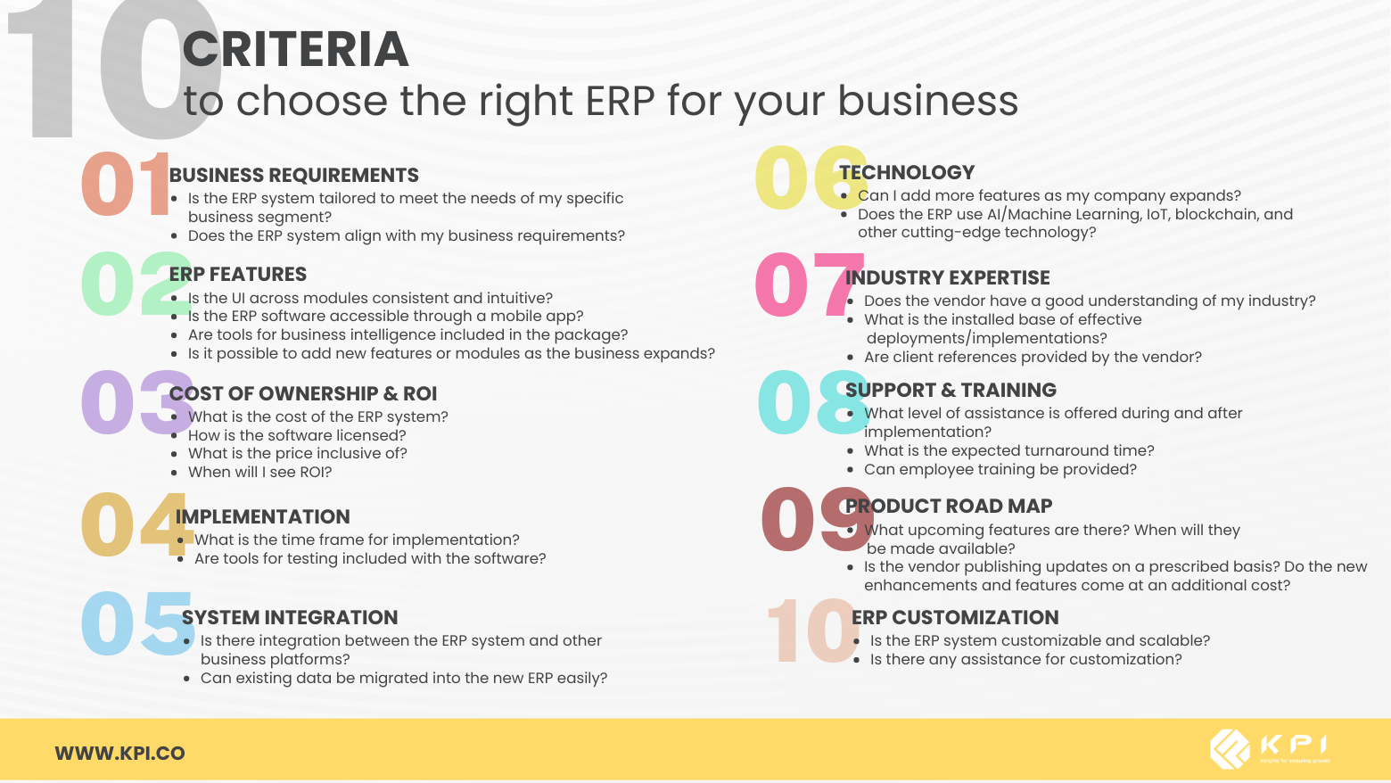  Important questions to ask when selecting the right ERP